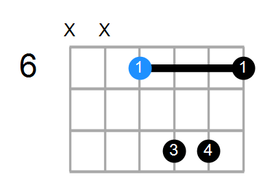 G#maj7sus2 Chord